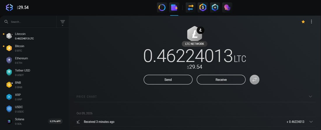 Litecoin in Exodus, with the Send and Receive buttons, and coins that just arrived
